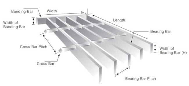 Hot Dipped Serrated Bar Steel Grating 101.6mm Cross Pitch Rain Water Drain Grill