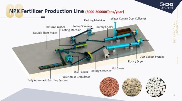 Based NPK Fertilizer Production Line / NPK Fertilizer Plant for Pellets