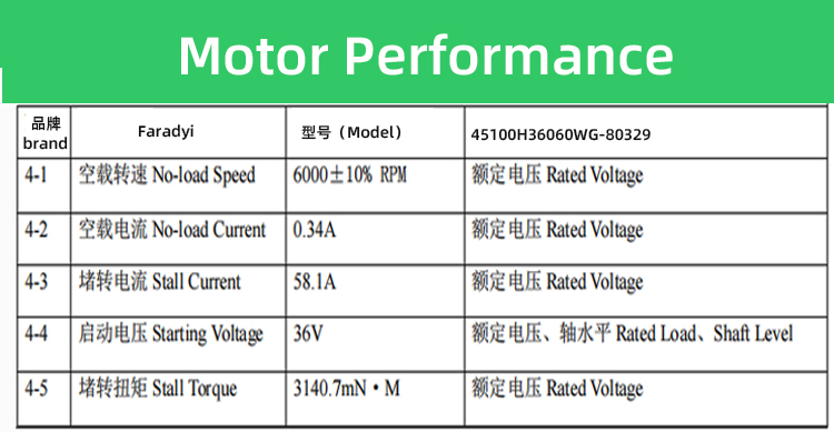 Customized Coreless DC Motor 24V For Gate Opener Sliding Door