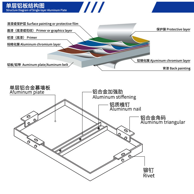 Customized Aluminum Curtain Wall for Office Building Ceiling with Different Perforation Options