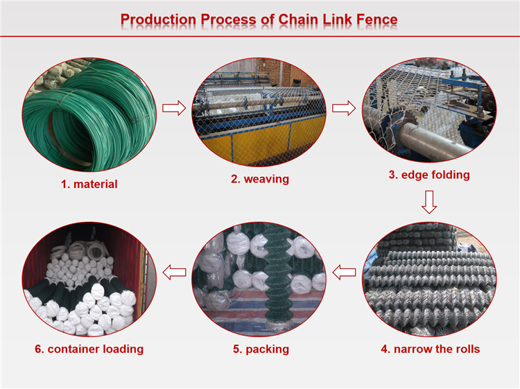 SS 5ft High Chain Link Fence , 20m/Roll Cyclone Mesh Fencing