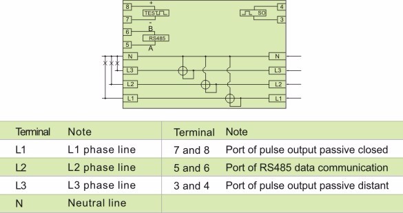 IEC standard LCD And Analog Display Type Single Phase Din Rail Energy Meter