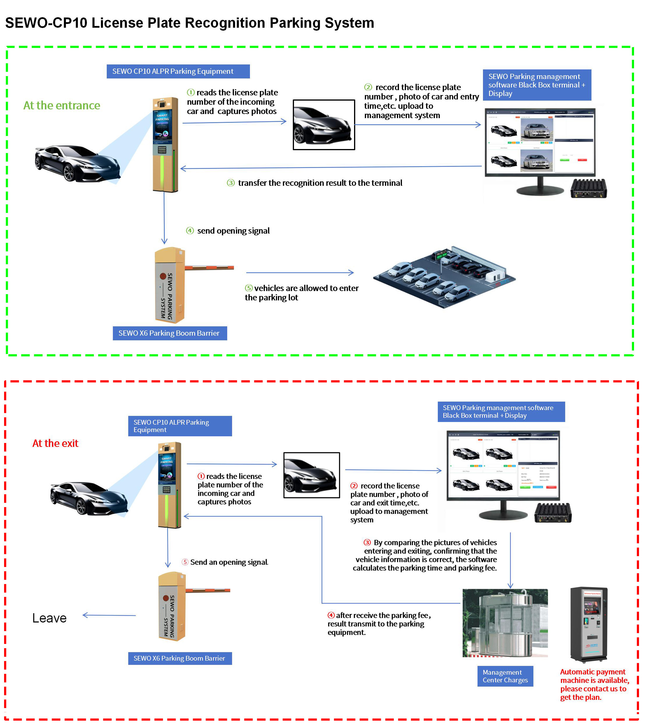 License Plate Recognition Camera System For Automated Parking Management In Commercial Lots
