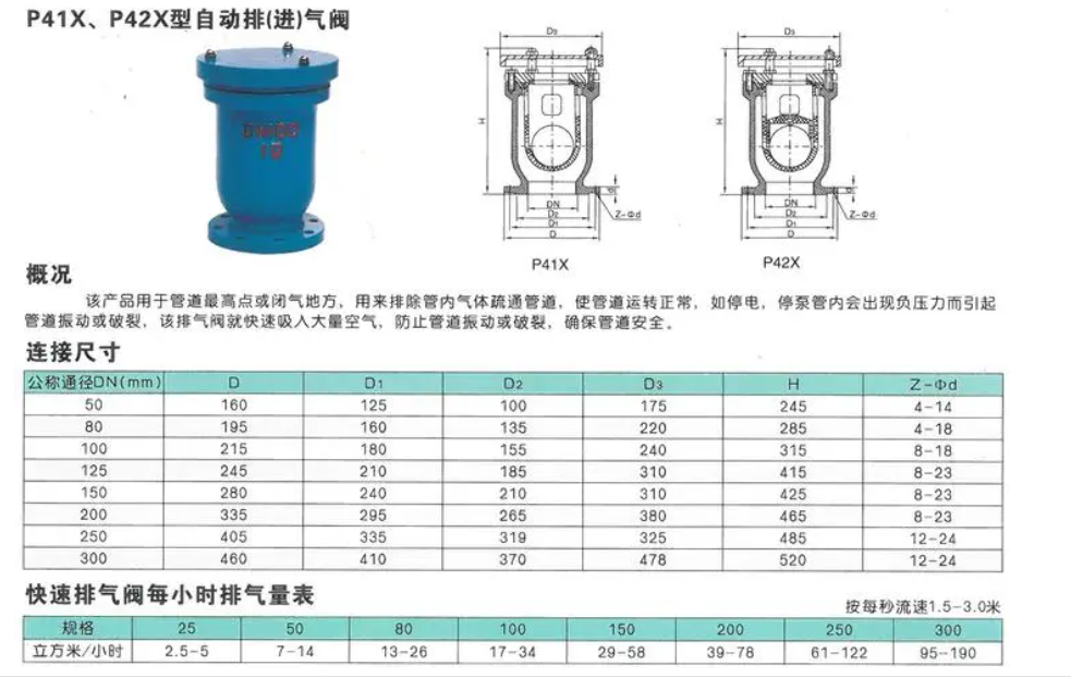 INDUSTRIAL Pn16Dn18 Single Orifice Flanged Air Release Valves for INDUSTRIAL Systems