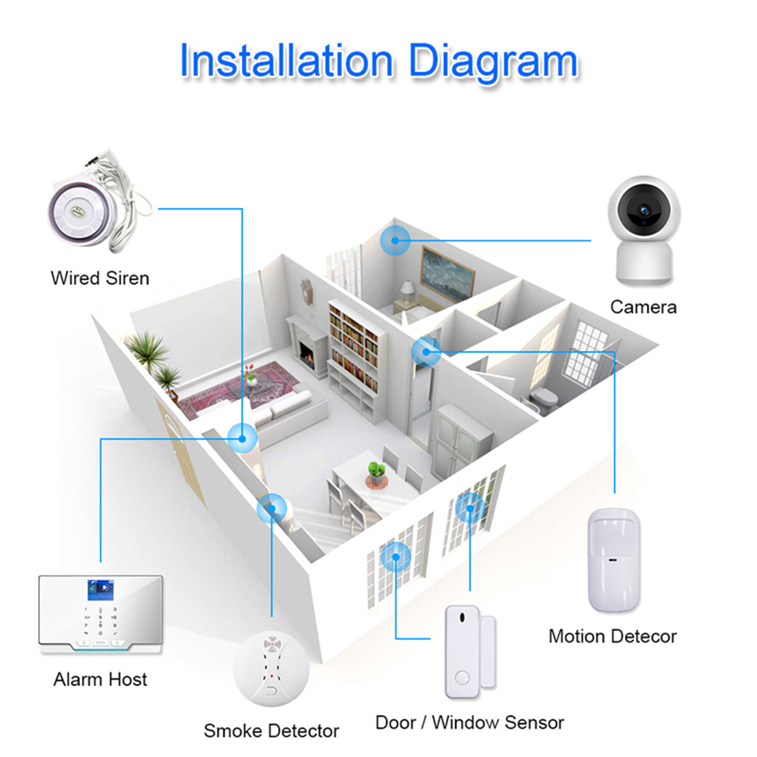 Wireless WIFI GSM Home Security Alarm System For Tuya Smart Life APP With Motion Sensor Compatible With Alexa & Google