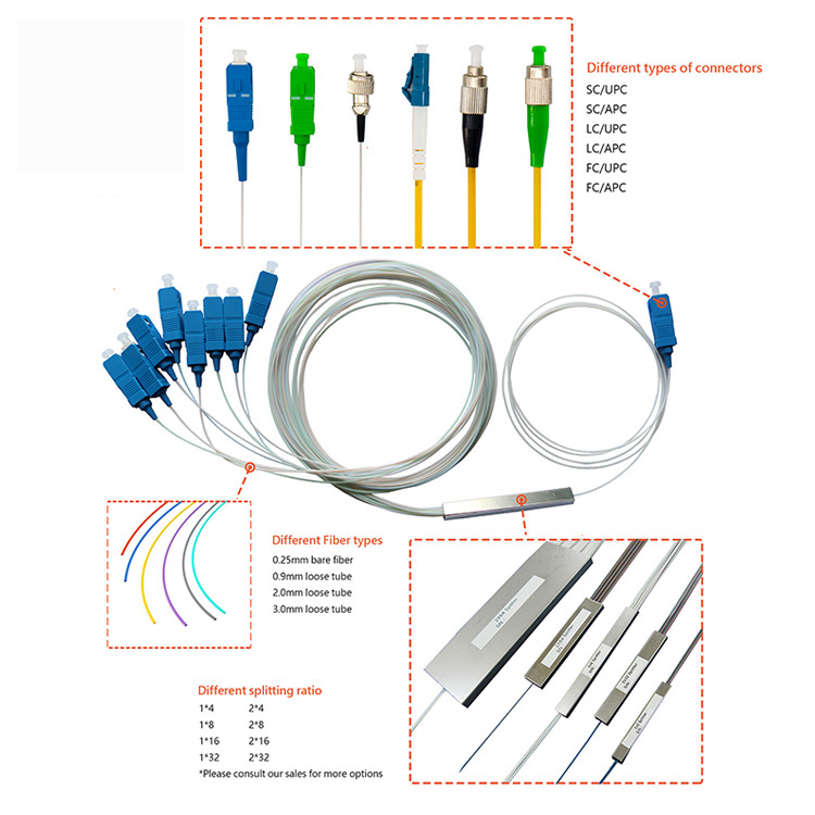 1x8 8 Core PLC FTTH Fiber Optic Splitter GPON EPON SCAPC SCUPC