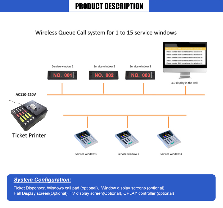 Easy operation wireless queue management system for hospital with ticket dispense and led display
