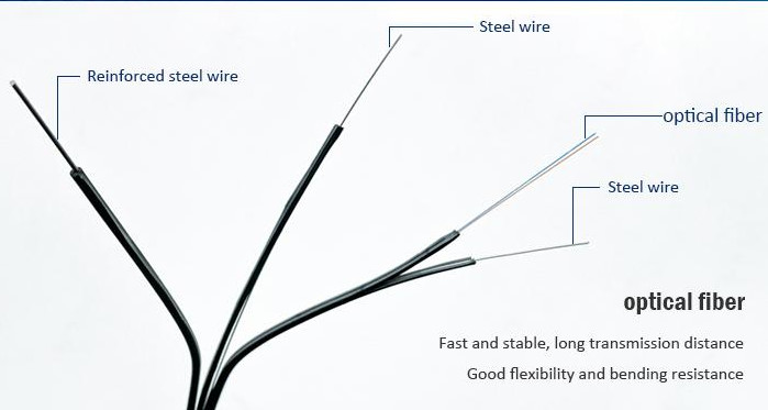 Single Mode Fiber Optic Drop Wire GJXH FTTH G652D LSZH Sheath