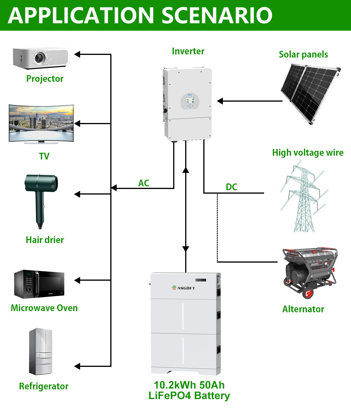10KWH 15KWH 20KWH Solar High Voltage Stackable LiFePO4 Energy Storage Battery