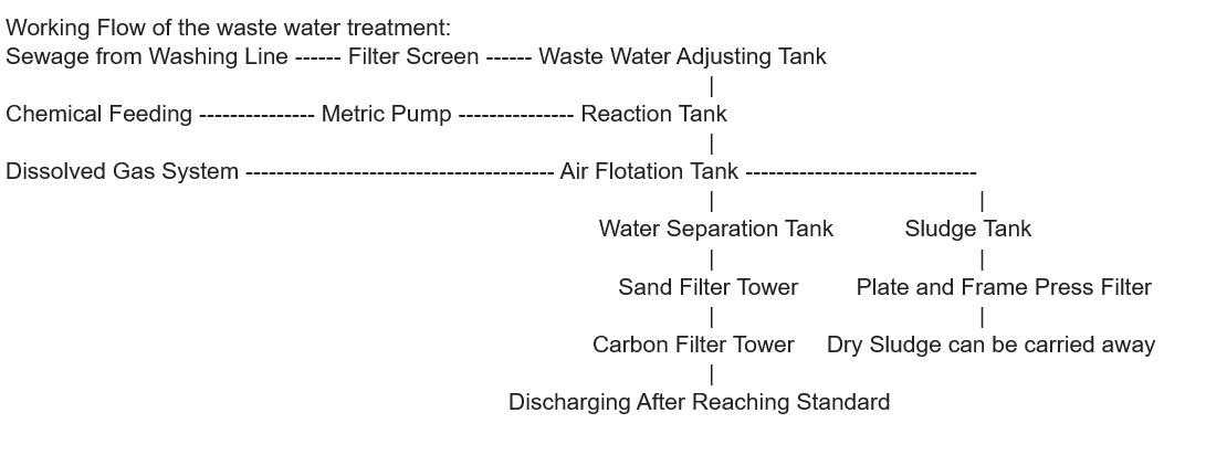 Standard Sewage Treatment Machine / Wastewater Treatment Machine For Plastic Washing Line