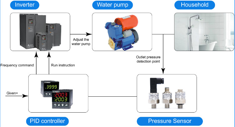 Digital I2C Small Air Water Pressure Transducer For Pump And Compressor
