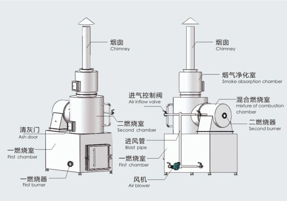 750L/H Exhaust Gas Purification Treatment for Hospital and Industry Waste Incinerator
