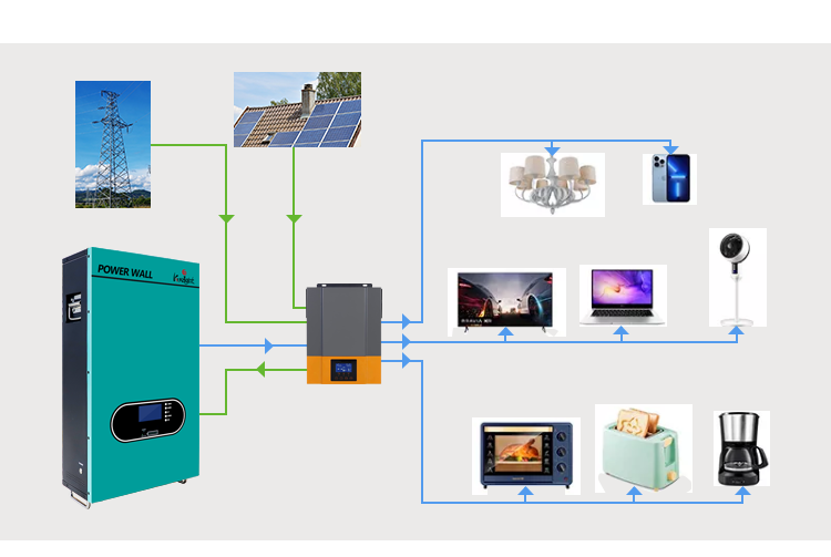 Powerwall Wall Mounted Lithium Battery Lifepo4 Lithium Household Energy Storage