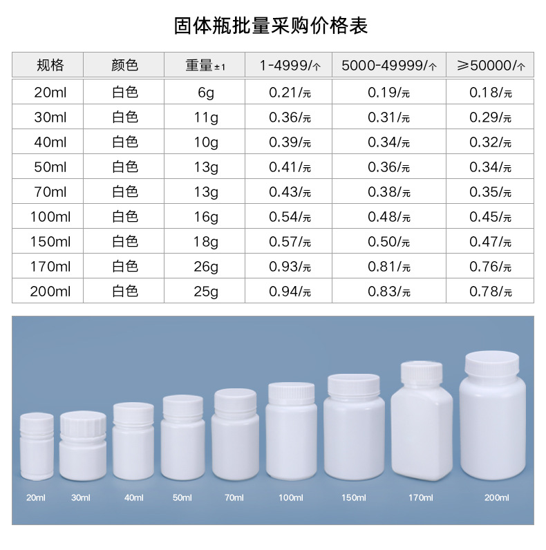 SCREW CAP 100ml White HDPE Plastic Bottles for Food Grade Calcium Capsules