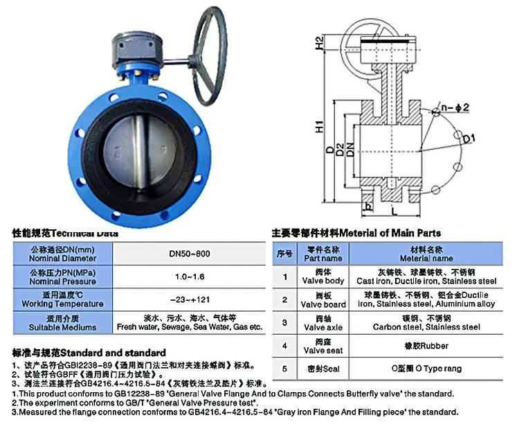 Medium Temperature Double Flange Metal Seated Butterfly Valve