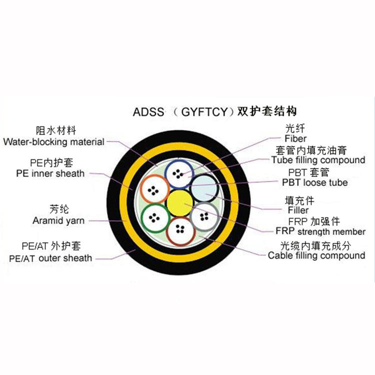 1Km Adss GYFTCY Fiber Optic Ethernet Cable For Telecommunications