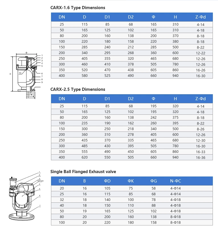 DN40-300 Ductile Cast Iron Flanged Air Release Valves with Automatic Release Function