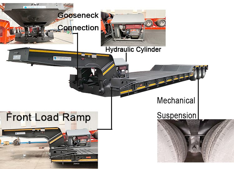 TITAN Detachable Gooseneck Lowboy Trailer for Sale