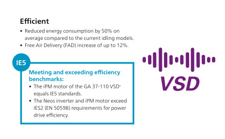 90kw Atlas Copco VSD Plus GA 90+VSD Rotary Screw Frequency conversion 1