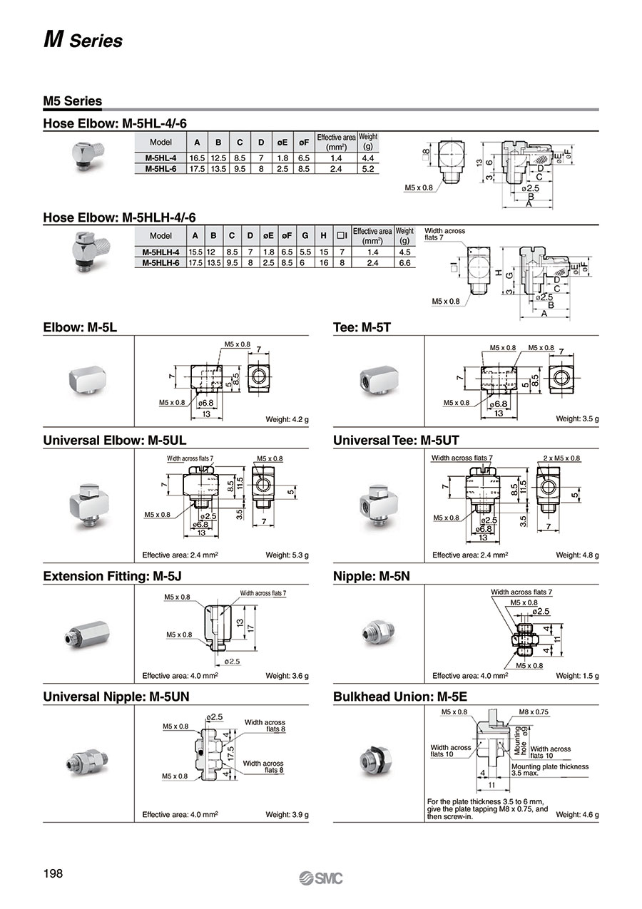 SMC Type Cylinder Micro Quick Twist Connector / Pneumatic Fittings