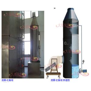 Wire & Cable Bundle Combustion Testing Machine