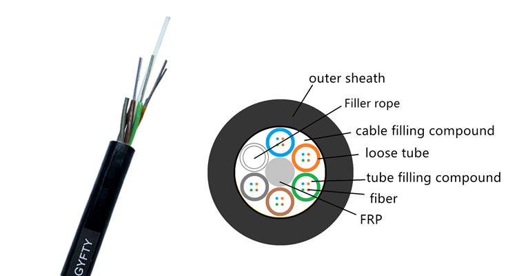 Stranded Non Armored 144 Core Loose Tube Fiber Optic Cable
