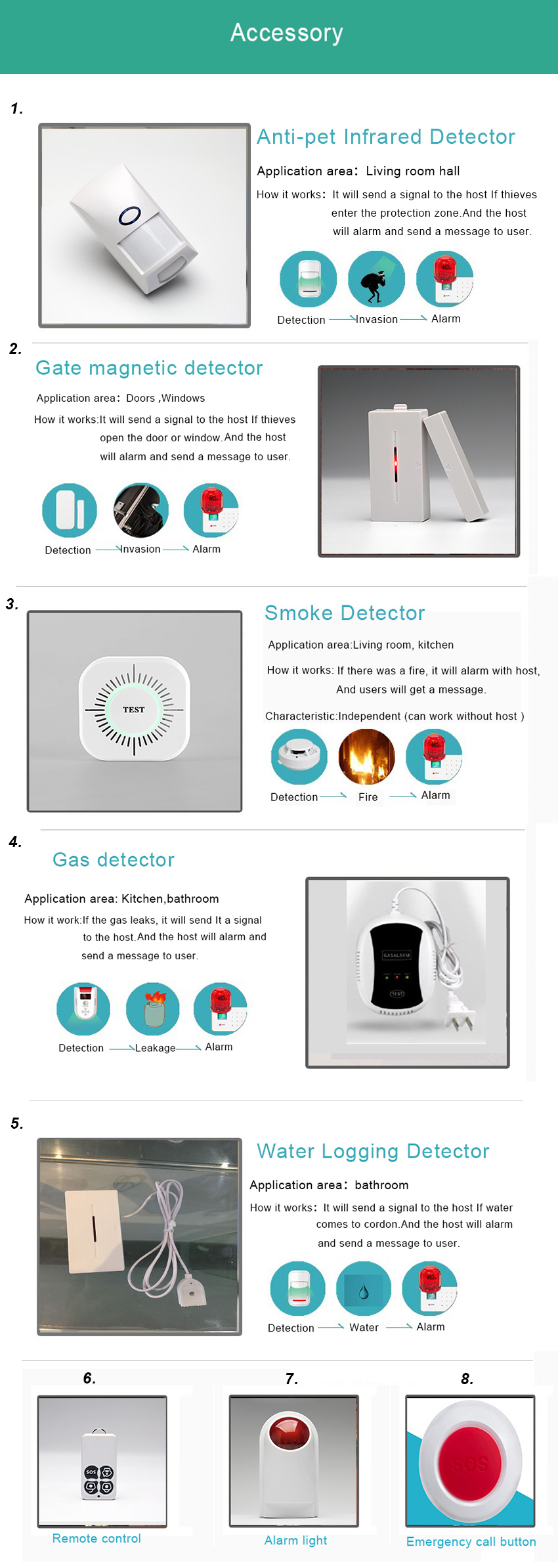 High quality automatic intelligent voice gsm alarm system work with SIM card