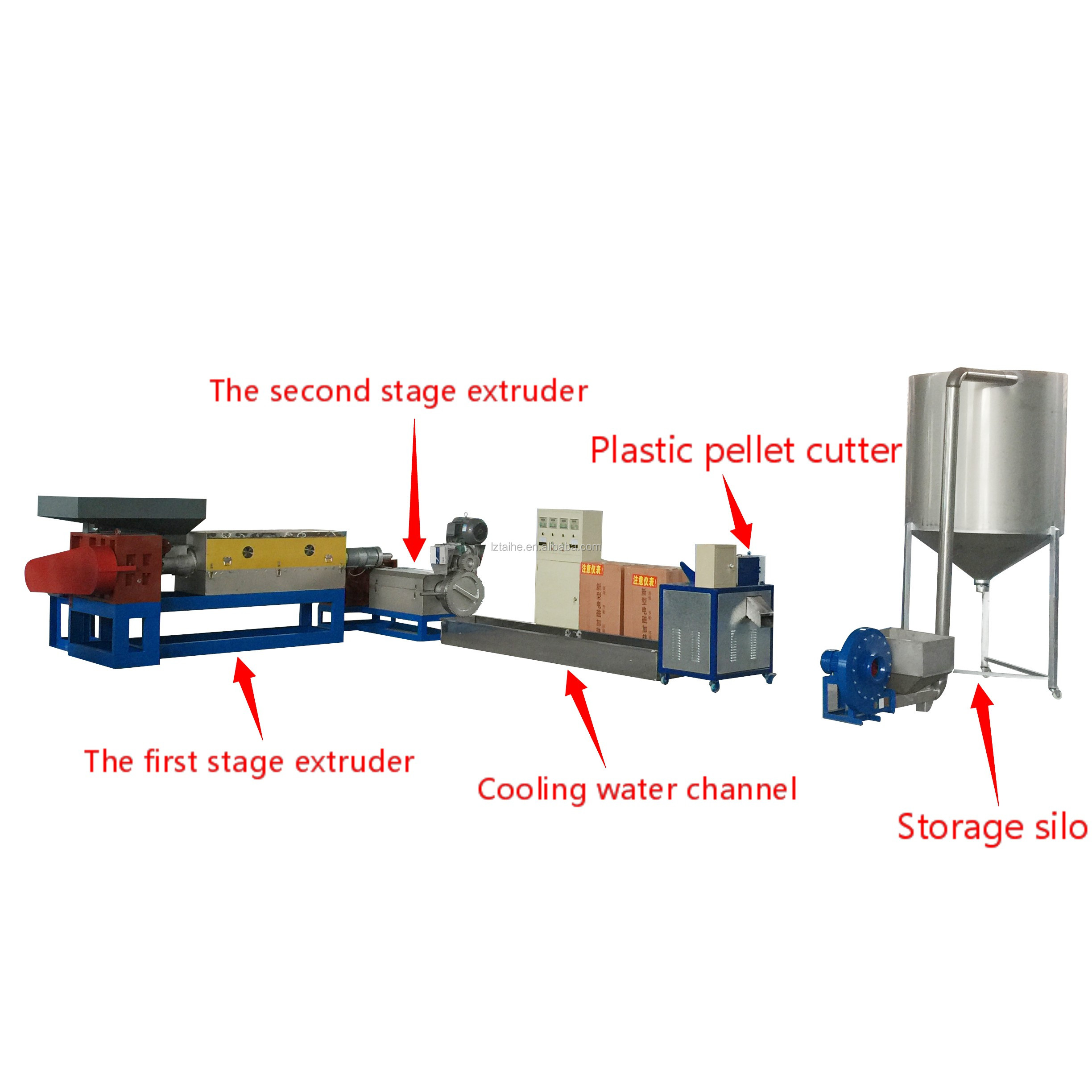 High- PP PE Film Recycling Plastic Pelletizer Machine for Customer Required Voltage