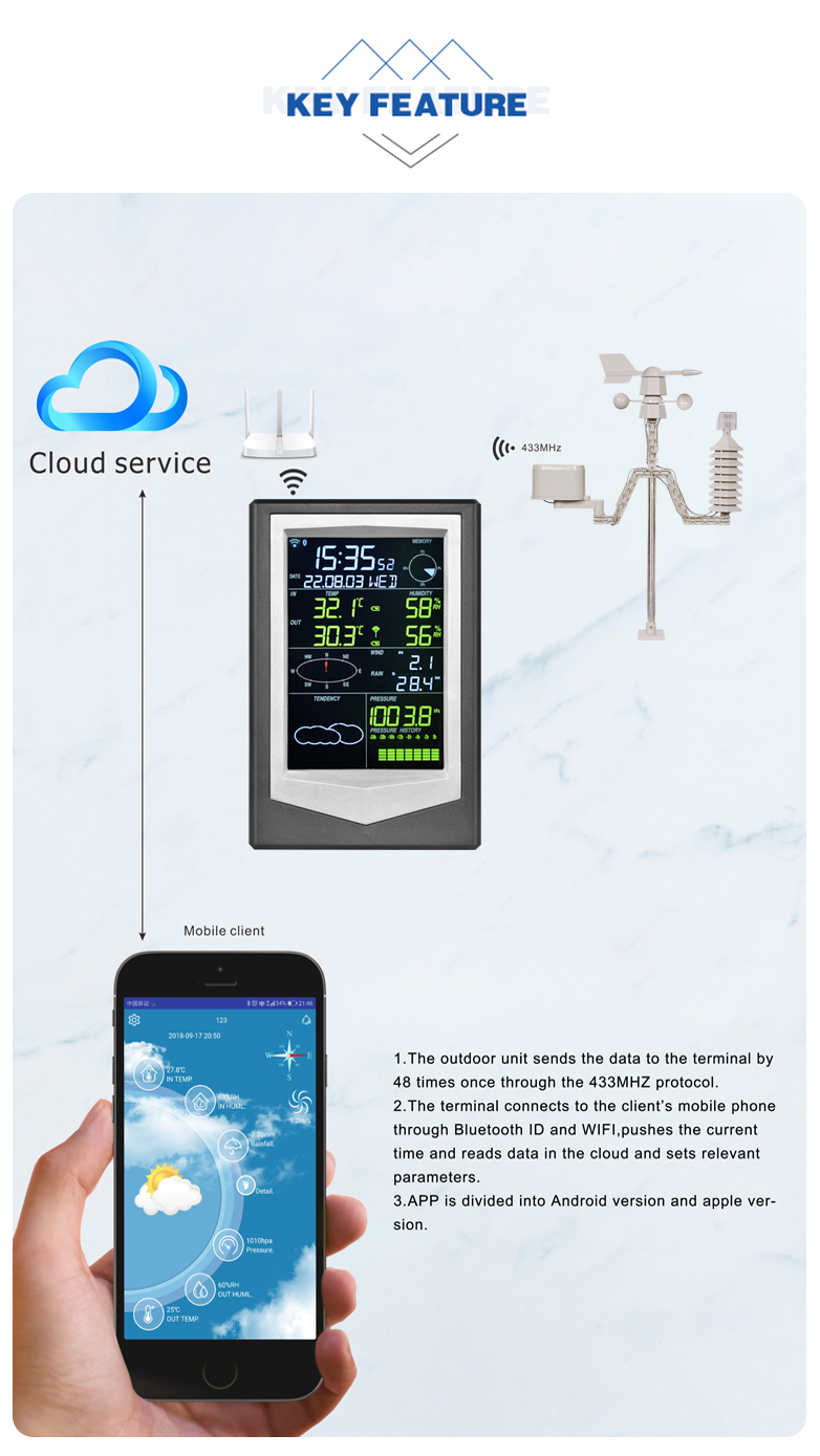 Get Accurate Readings With Outdoor Wireless Smart Weather Station And Color Display
