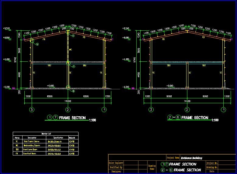Hot - Dipped Galvanized Workshop Steel Structure 4000 Square Meter