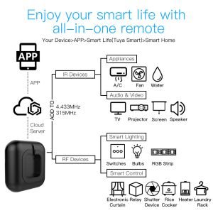 TUYA RF433 RF315 IR Remote Controller WiFi Universal all in one for TV, Air