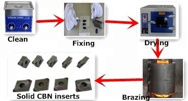 Vacuum Furnace PCD Brazing High Temperature For Carbide Insterts