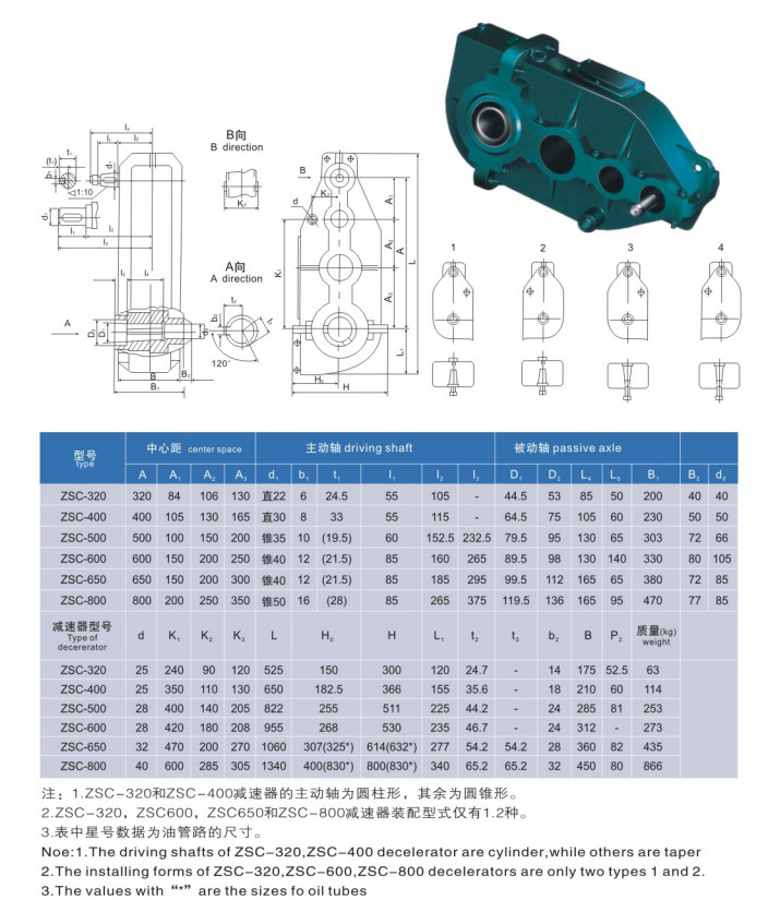 ZSC A Industrial Machinery Gearbox Cylindrical Reducer For Conveyor