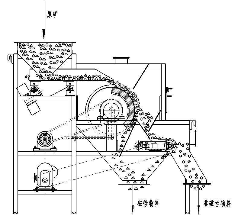 Iron Removing Machine Magnetic Separator Industrial Permanent Magnetic Separator Machine