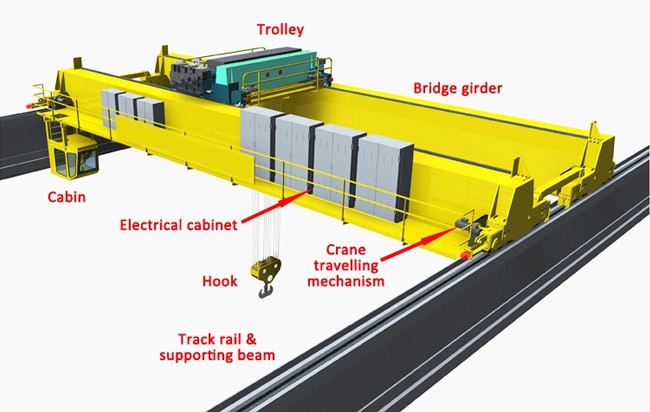 Warehouse A7 25 Ton Double Girder Overhead Crane