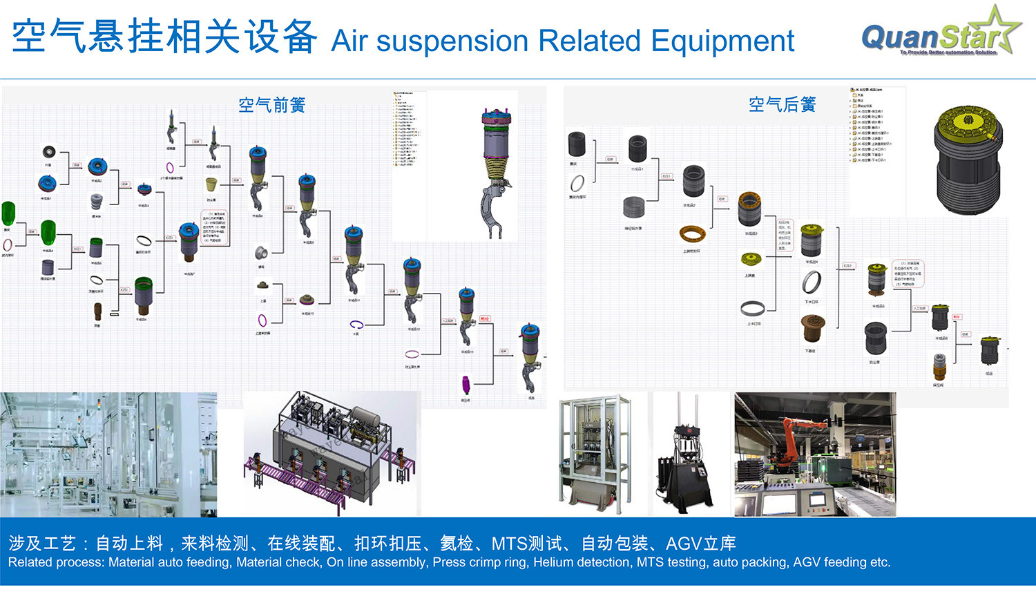 PLC Auto Parts Production Line for Front Suspension Dual Coil Spring Assembly