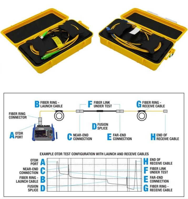 OTDR Test Extension Line Launch Cable For Military Communication System