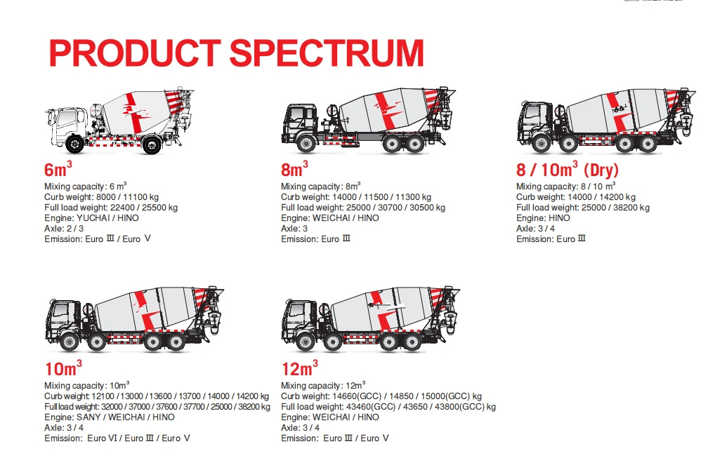 Euro 3 Special Purpose Trucks Heavy Duty Concrete Cement Mixer Truck 12 M3