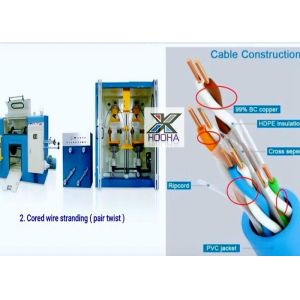 CAT5 - CAT7 Pair Wire Twisting Machine high speed with precisely stable Back