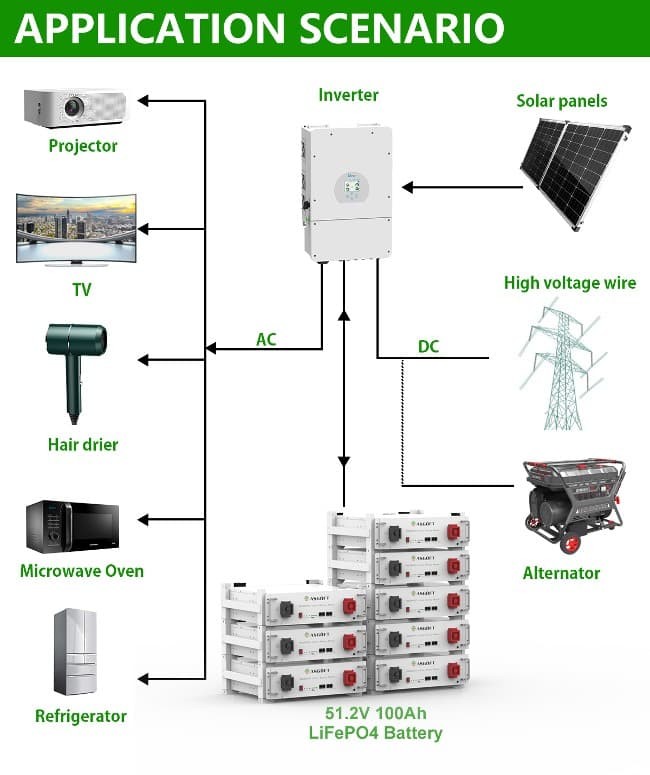 BYD Energy Storage Stackable 100Ah Server Rack Mounted 51.2V Lifepo4 Battery