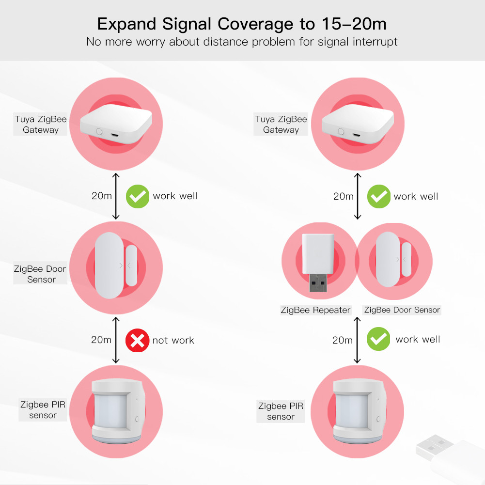 Usb Extender Signal Repeater Amplifier Expand Stable Signal Transmission 15-20m
