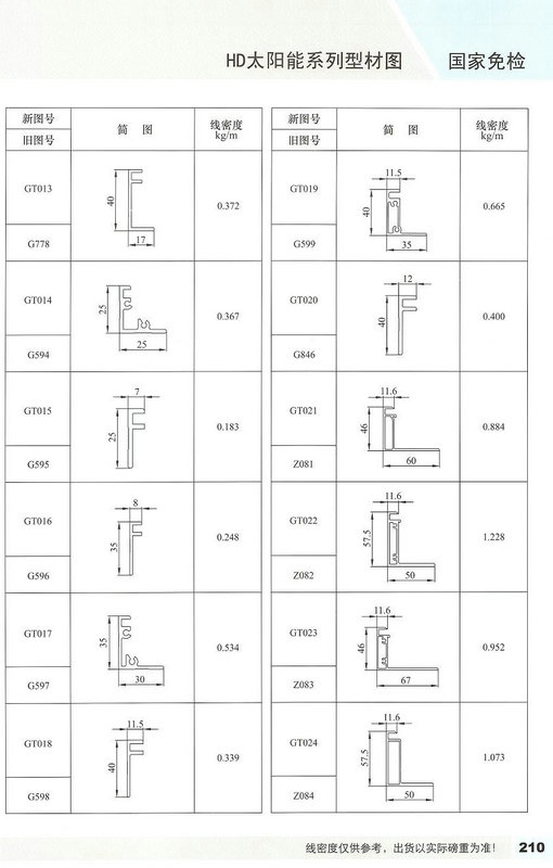 Anodize Aluminum Extrusion Profiles 6063 T5 For Solar Panel Frame