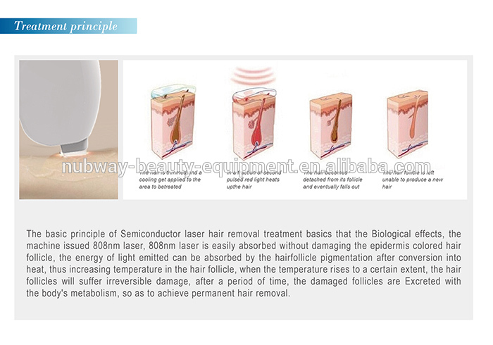 professional & effective high quality 808nm Diode Laser Hair Removal beauty equipment&machine with Factory direct price for sale