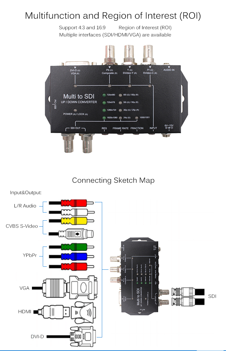 VGA To SDI Format Conversion Converter Xnxx Video Converter Tool Up / Down Scaling