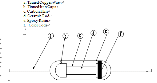 47K Ohm 3W 5% Tolerance Cf 1/2W 1/4W 1/6 1/8W 2W Fixed Carbon Film Resistors