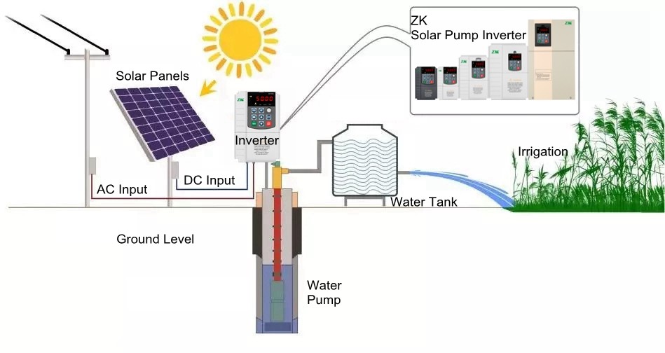 220VAC 50HZ Single Phase Solar Pump Inverter For Water Pumping