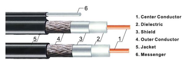 RG11 Coaxial Cable CATV Coaxial Cable With CCS Inner Conductor 75 Ohm Drop Cable