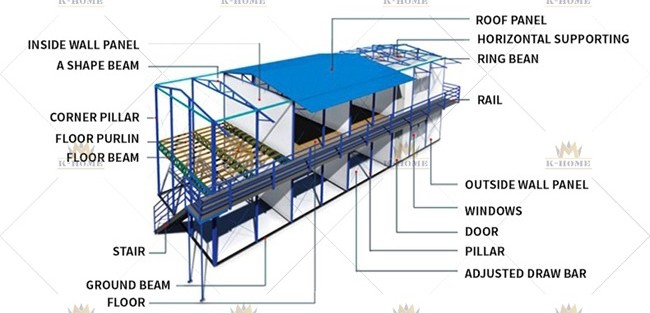 Quick Built Prefab Steel House Temporary Living Staff Quarters