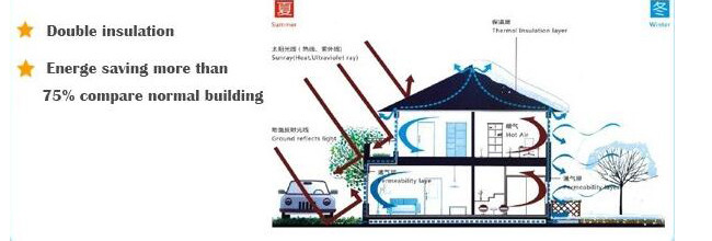 Stable Light Steel Villa House / Light Steel Homes Earthquake Resistance By Household Appliance