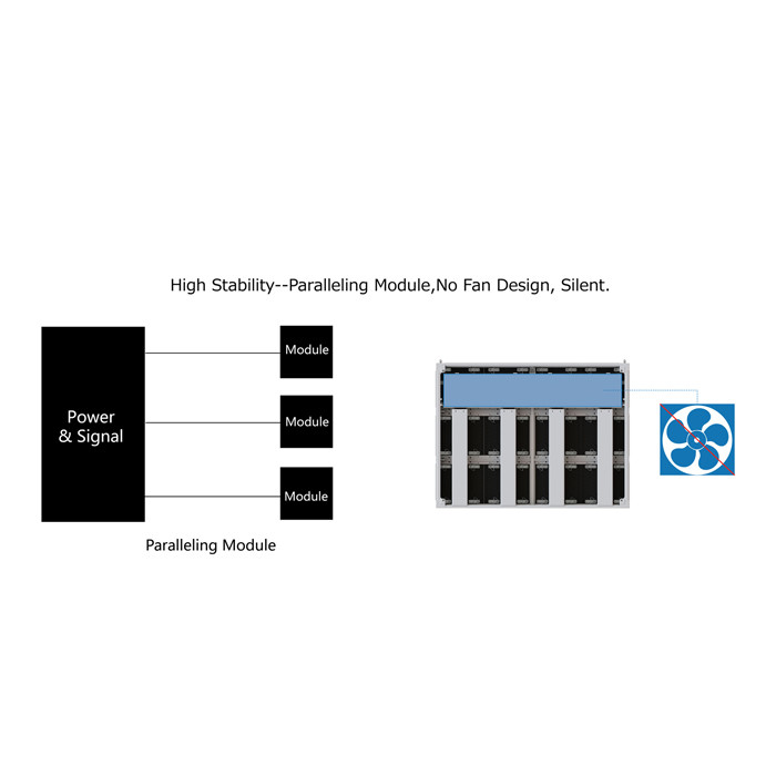 1R1G1B 1/8S Outdoor LED Screen Advertising HRNOM-P4 Front Service LED Display